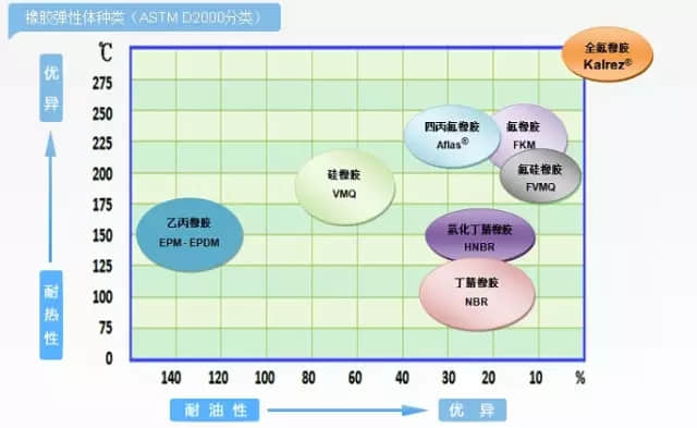 kalrez 全氟醚橡膠O型圈 為什么這么貴？