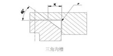 O型密封圈常用的溝槽形式有哪三種?安裝要求?