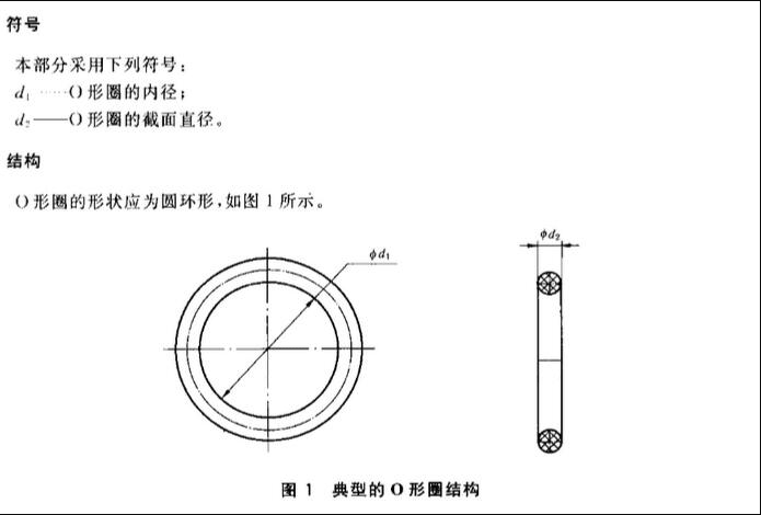 o型圈規(guī)格尺寸表