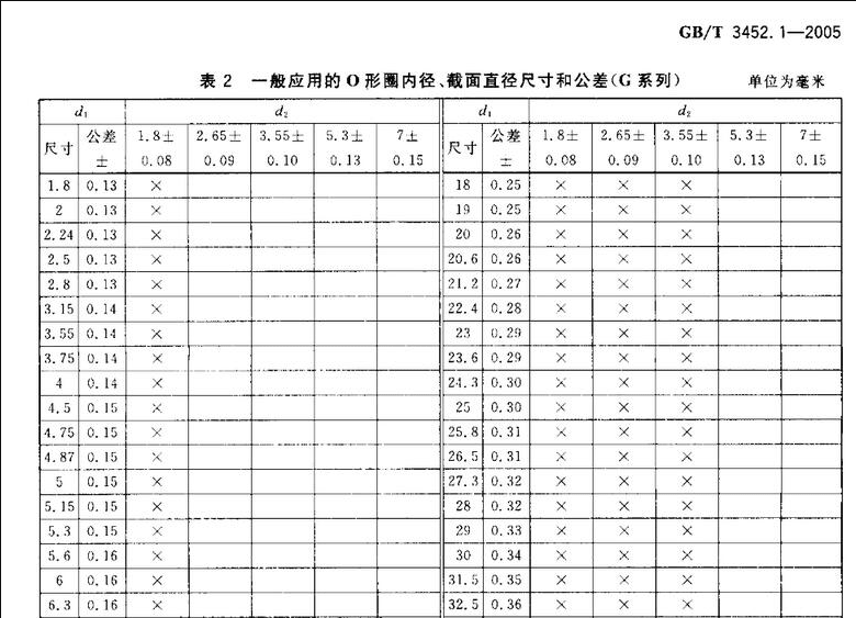 o型圈規(guī)格尺寸表