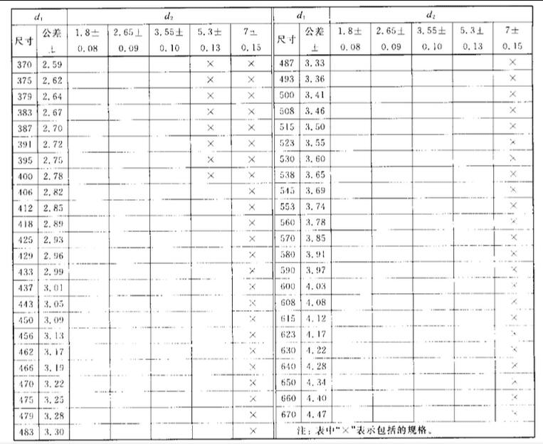 o型圈規(guī)格尺寸表