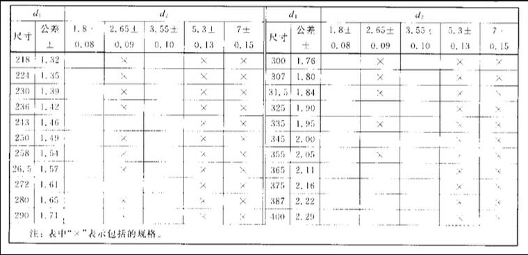 o型圈規(guī)格尺寸表