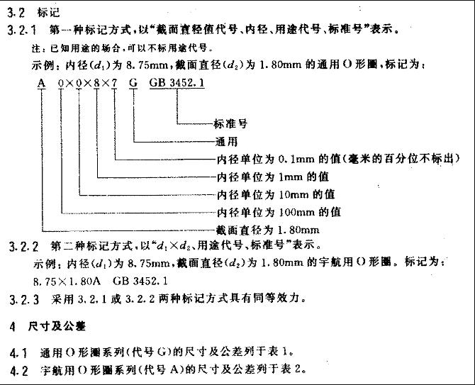 O型密封圈GJ標準