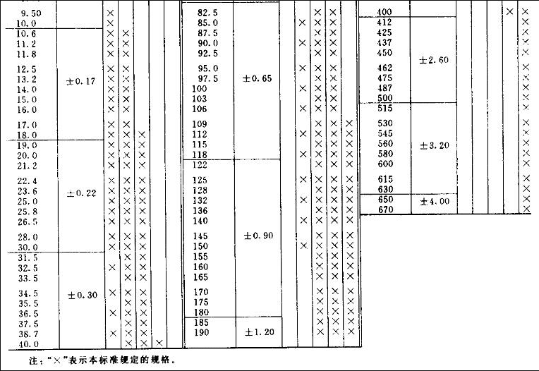 O型密封圈GJ標準