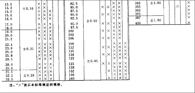 O型密封圈GJ標準