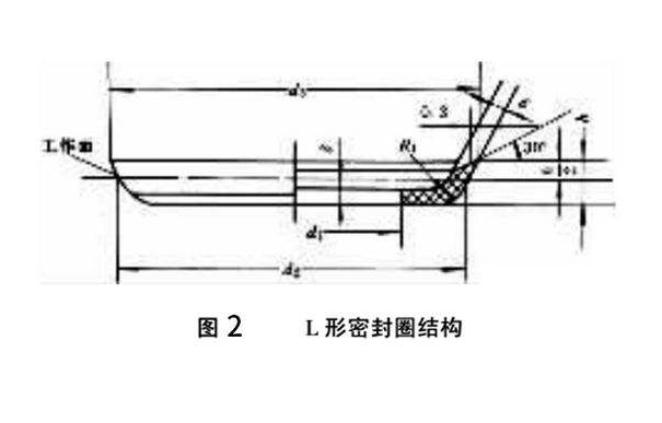J形密封圈及L形密封圈的結(jié)構(gòu)與特點(diǎn)