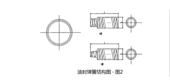 汽車油封是什么？
