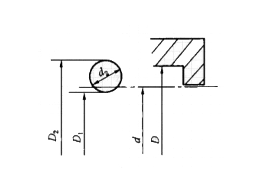 標(biāo)準(zhǔn)O形圈密封的尺寸、溝槽以及壓縮率