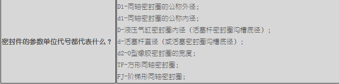 液壓缸方形密封圈的標準尺寸型號和公差規(guī)格表GB-T15242.1-1994