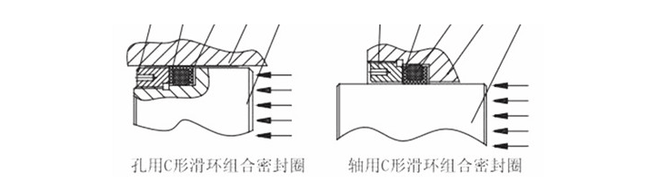 如何選擇C型密封圈規(guī)格材料以及形式結(jié)構(gòu)