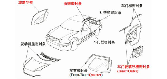 什么是汽車密封條？