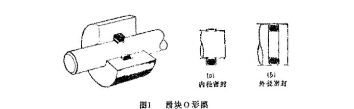 什么是滑環(huán)密封圈呢？
