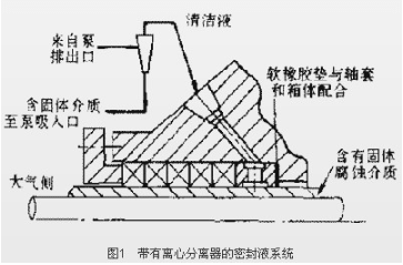 機械密封件用密封液潤滑冷卻系統(tǒng)