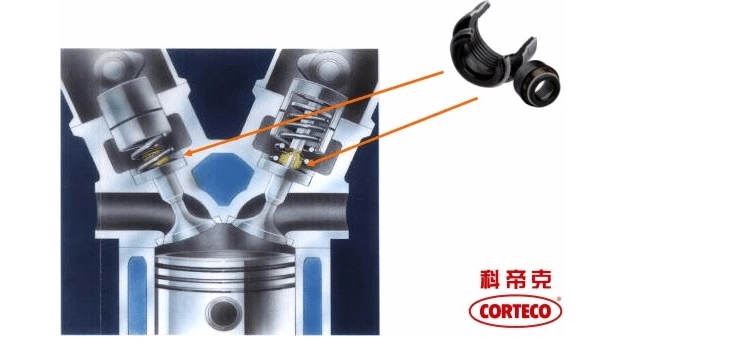氣門油封什么時(shí)候需要更換?