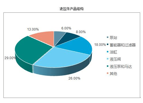 液壓件行業(yè)市場有多大？