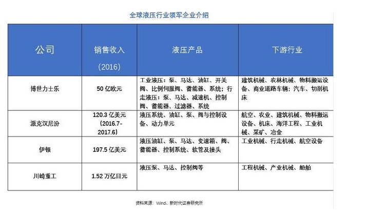 液壓件行業(yè)市場有多大？