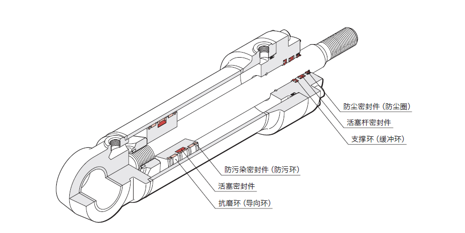 液壓缸防塵圈應(yīng)用實例