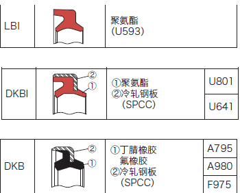液壓缸防塵圈應(yīng)用實例