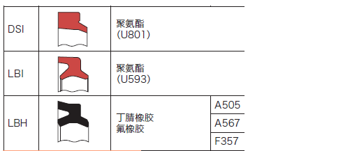 液壓缸防塵圈應(yīng)用實例