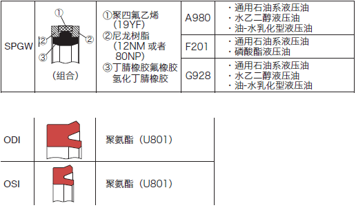 液壓缸防塵圈應(yīng)用實例