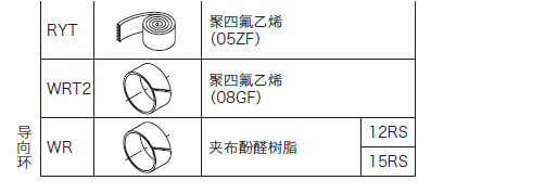 液壓缸防塵圈應(yīng)用實例