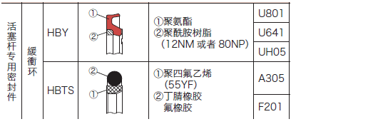 液壓缸防塵圈應(yīng)用實例