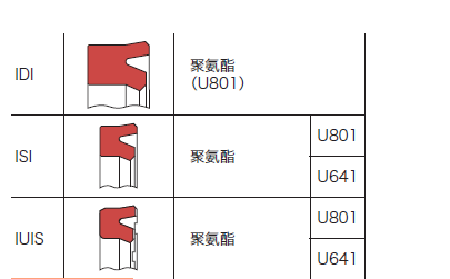 液壓缸防塵圈應(yīng)用實例