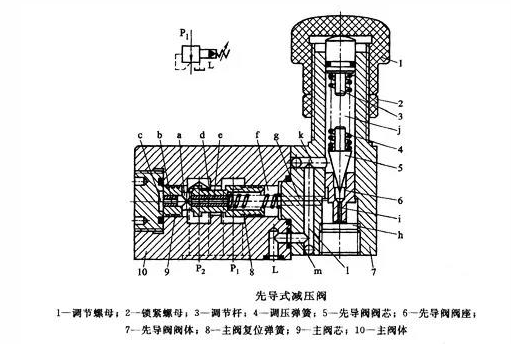 先導(dǎo)式減壓閥結(jié)構(gòu)與工作原理