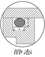 O型圈溝槽設(shè)計建議參數(shù)(靜態(tài))