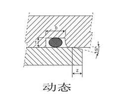 O型圈溝槽設(shè)計(jì)建議參數(shù)(動(dòng)態(tài))