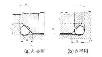 O型圈設(shè)計(jì)準(zhǔn)則