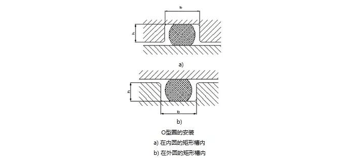 O型圈溝槽設(shè)計(jì)，學(xué)問很多