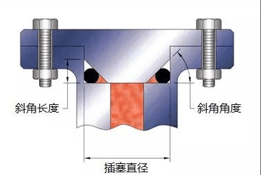 O型圈溝槽設(shè)計(jì)，學(xué)問很多