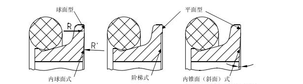 浮動密封概述、工作原理、常見設(shè)計結(jié)構(gòu)及用途