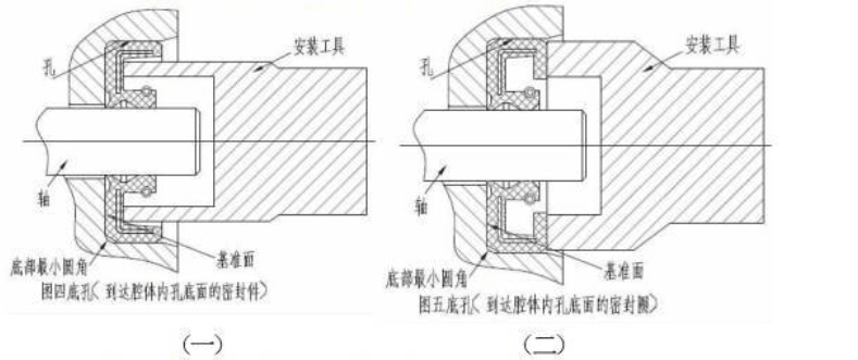 圖文||油封漏油原因