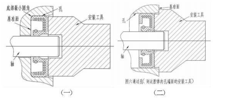 圖文||油封漏油原因