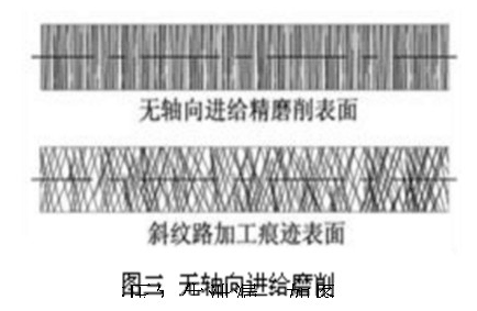 淺談骨架油封密封原理與早期失效的原因
