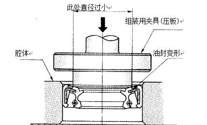 骨架油封如何安裝?如何更換?如何存儲(chǔ)? 油封實(shí)用干貨給您答案