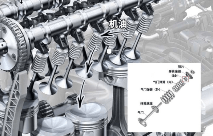 燒機(jī)油不可怕 發(fā)動(dòng)機(jī)燒機(jī)油解決方案(上)