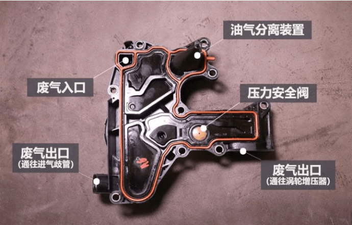 燒機(jī)油不可怕 發(fā)動(dòng)機(jī)燒機(jī)油解決方案(上)