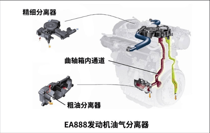 燒機(jī)油不可怕 發(fā)動(dòng)機(jī)燒機(jī)油解決方案(上)