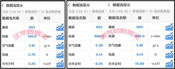 燒機(jī)油不可怕 發(fā)動(dòng)機(jī)燒機(jī)油解決方案(上)