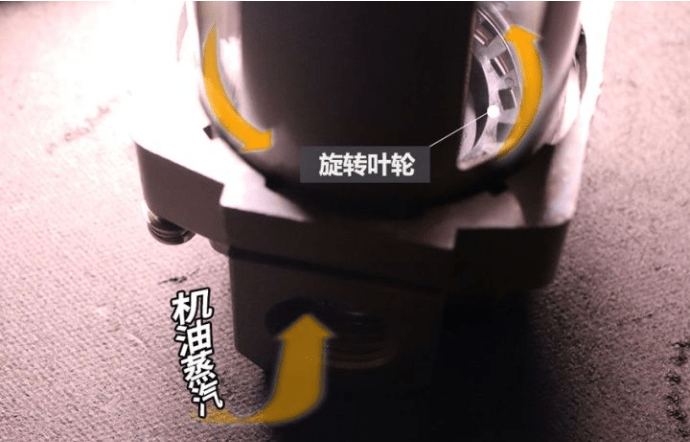 燒機(jī)油不可怕 發(fā)動(dòng)機(jī)燒機(jī)油解決方案(上)
