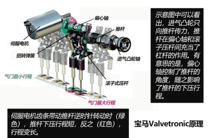 燒機油不可怕 發(fā)動機燒機油解決方案(下)