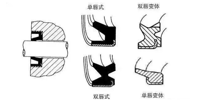 工程機械上有多少種密封圈？都起到什么作用？