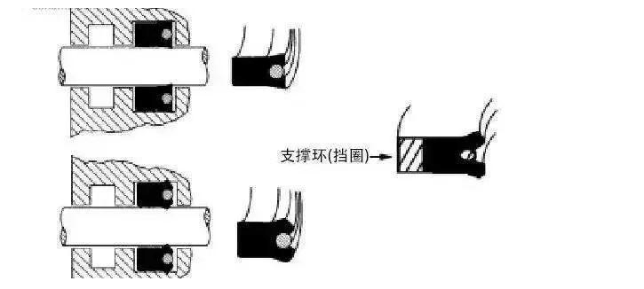 工程機械上有多少種密封圈？都起到什么作用？