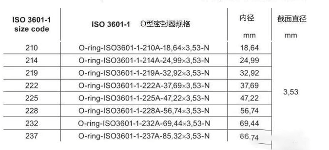 O型圈密封的高壓管接頭如何保證密封可靠的