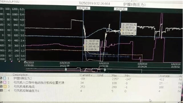 引風(fēng)機O型圈老化漏油，然后鍋爐就MFT了