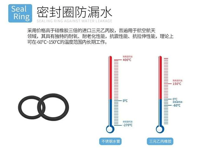 雙卡壓O型密封圈的連接及安全性介紹