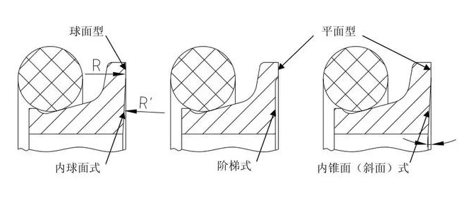 浮動油封綜述，一起了解了解